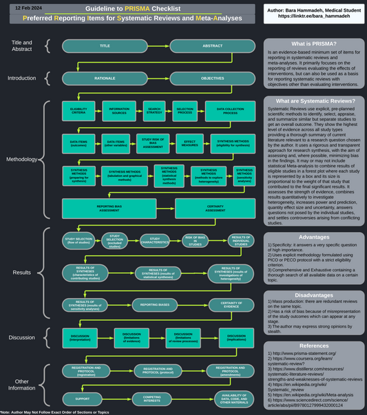 Guideline to PRIMSA Poster